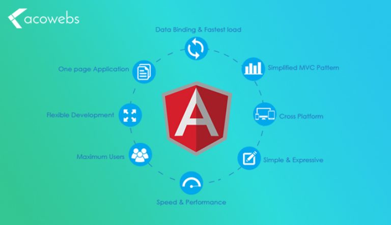 Top 5 Angular Features You Must Know | Know the Pros and Cons